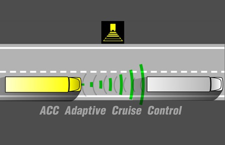 DAF-ACC-adaptive-cruise-control