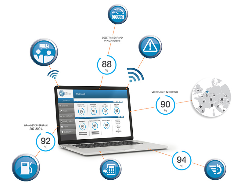 DAF connect infographic